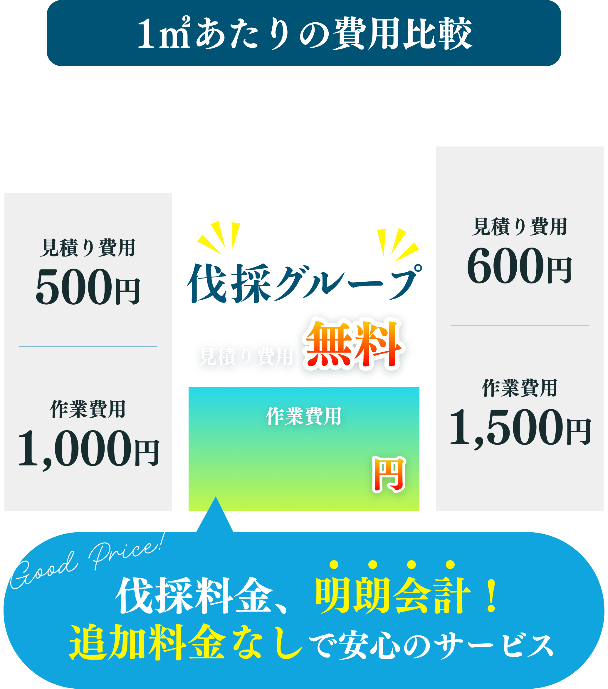 伐採料金、明朗会計！追加料金なしで安心サービス！